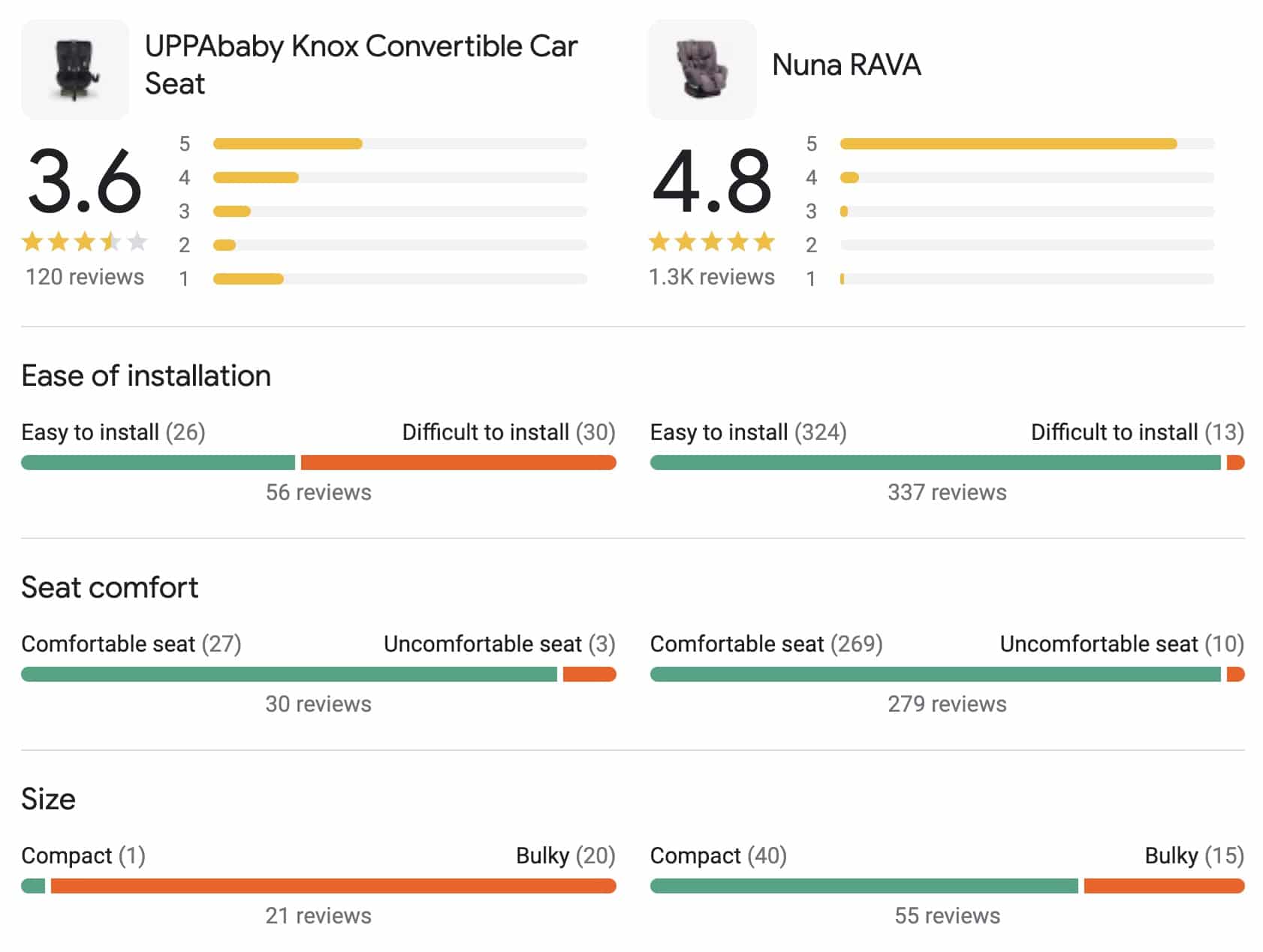 UPPABaby vs. Nuna I Tried Both Brands To Find Out Which is Better