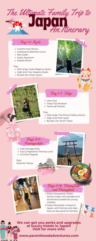 Japan family trip itinerary 